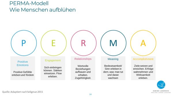 Die Zukunft des Führens